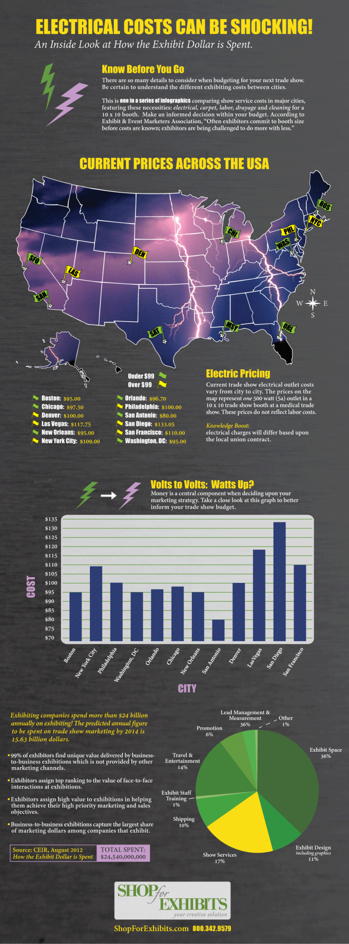 CEIR, Trade Show, Prices, Exhibit, Dollar, Event, Booth, Electric, Volt, Cost Comparison