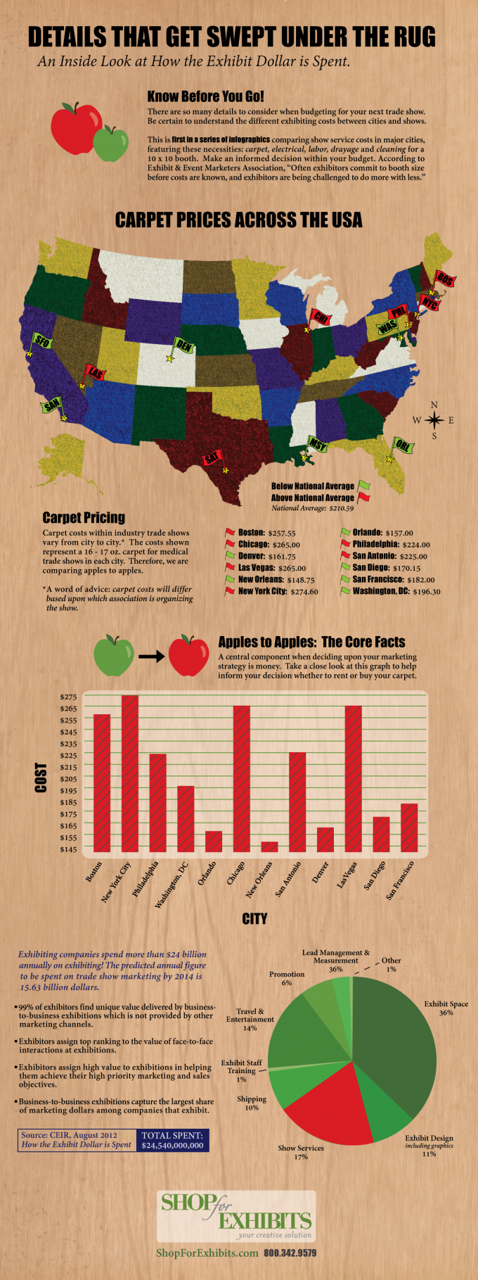 Trade Show Exhibit Carpet Cost Infographic