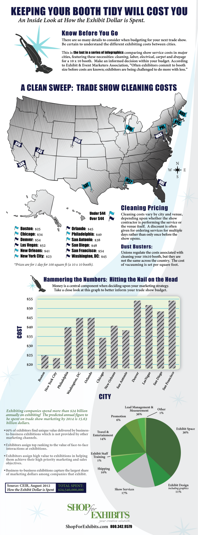 Trade Show Exhibit Cleaning Cost Infographic